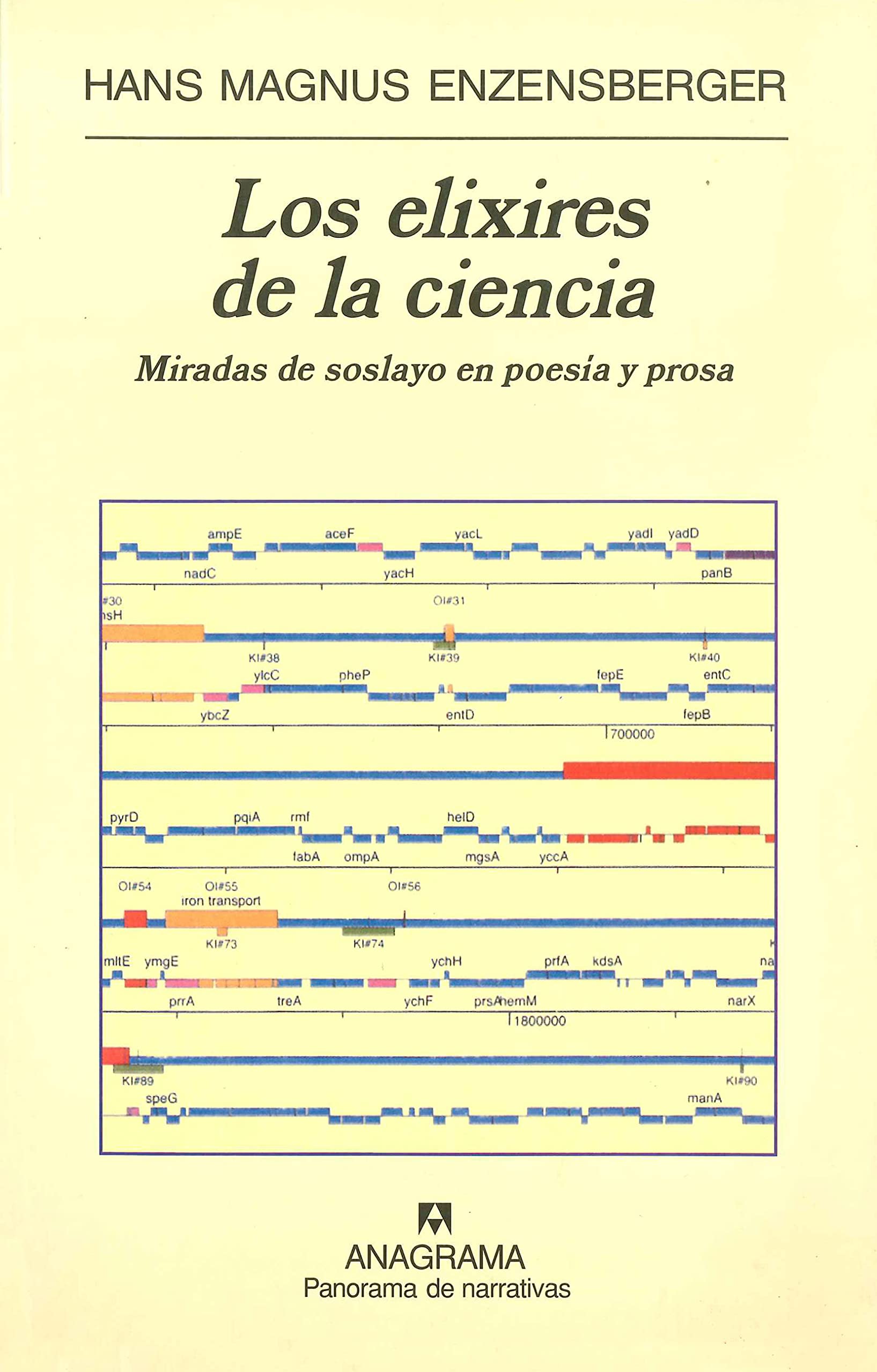 Los Elixires de la Ciencia